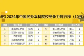 蝉联！武汉东湖学院位居“中国民办院校竞争力排行榜”湖北第一图片