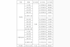 金盛兰·2025咸宁马拉松竞赛规程补充说明图片