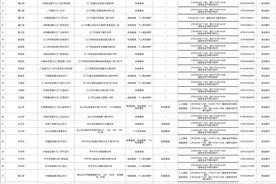 满足多种查询需求，江门征信柜面查询服务网点上新图片