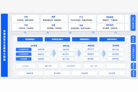 浪潮科技成果：海岳企业服务大模型inGPT赋能千行百业数字化、智能化转型升级图片