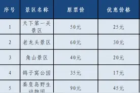 河北多个景区限时免票、优惠图片