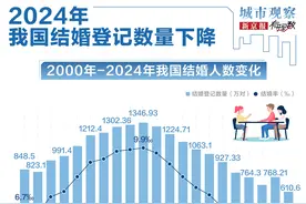 结婚最多的地方，根本不用催图片