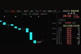 20cm闪崩跌停，“ADC药物第一股”急了，当日召集150家机构开会，通报三大“内情”！多家千亿巨头被机构盯上图片