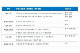 数学单科有新赛道？2024强基计划四大巨变！图片