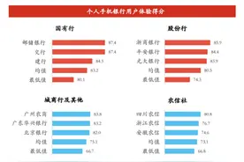 《2024中国数字银行调查报告》发布 邮储银行个人手机银行用户体验连续两年位列行业第一图片