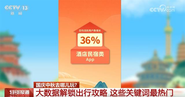 大数据“解锁”国庆中秋假期出行攻略 都有哪些新花样？答案揭晓↓