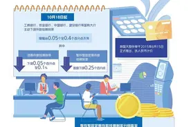 存款挂牌利率跌破2%——银行大额存单还香吗？图片