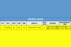 滕州司机邱某斌醉驾超速行驶撞死人获缓刑图片