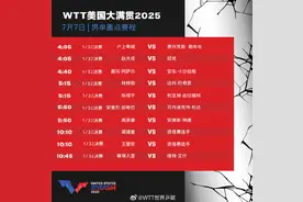 WTT美国大满贯即将开赛 孙颖莎7日凌晨打响首战图片