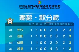 湘超积分榜、射手榜（截至9月14日）图片