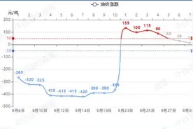 明确了！10月8日起，延长！| 本周六要上班！图片