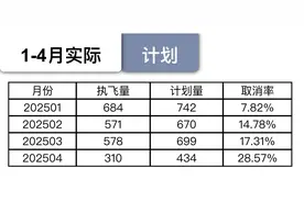 幸福航空停航背后：经营不善、长期欠薪，西安本土航空梦碎图片