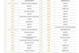 17岁中专女生拿下数学竞赛全球第12名，击败多位名校生入围决赛图片