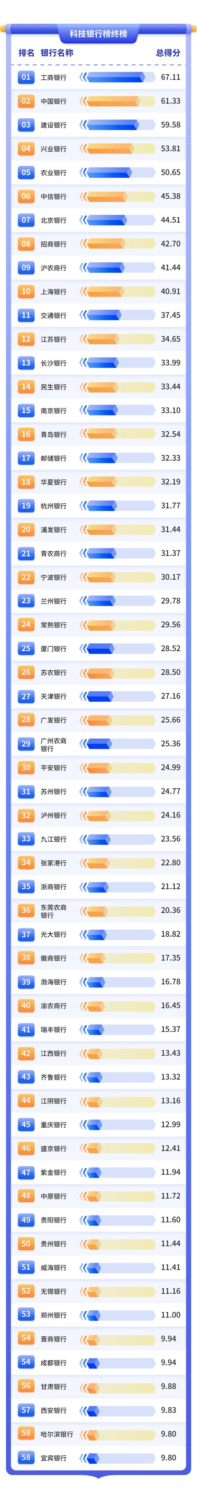 浇灌科技之花快马加鞭：大行全力以赴，中小行冷热参半｜2025年“金标杆”