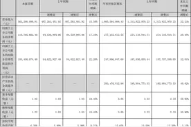 食饮财经观察丨甘源食品盘中涨停 三季度营收净利同比增长均超15%图片
