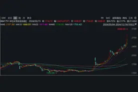 冰雪经济成为域经济发展新引擎，大规模投资逐年增长图片