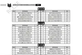 四川文化产业职业学院图书馆跻身川内高职院校前十名图片