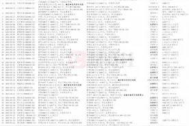 46家上市公司业绩预告“变脸”：ST华通盈利缩水超7亿元 3只个股触发退市风险警示图片