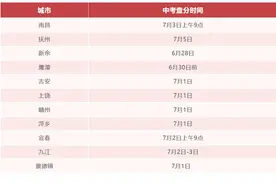 中考马上出分！江西各地市查分方式公布图片