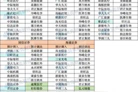 沪深300指数有调仓动作：谁被看好谁被调出？市场风格如何轮换图片