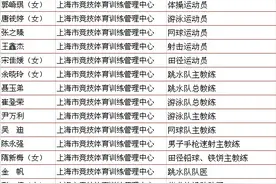 上海最新公示：樊振东、陈芋汐、覃海洋等23人，拟记大功！图片