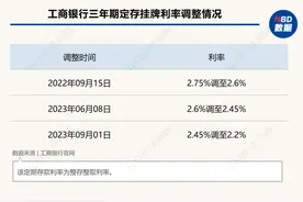 “后悔了，后悔没有早点来！”存款特种兵火了，为了3.9%利率，有人专门到成都，“没想到还有旅游券”图片