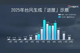 扎堆出没！台风 “博罗依”国庆假期前将影响华南图片
