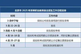 明起！北京这类自主招生可报名图片