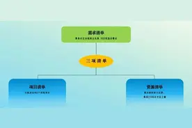 2025年泰安市“百万大学生进社区”社会实践提质行动顺利举办图片