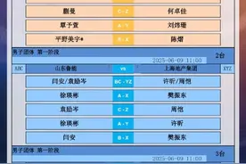 加油！2025乒超拉开帷幕，樊振东王楚钦今日首战图片