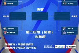 单败淘汰！首届CBA俱乐部杯决赛落户西安图片
