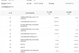 龙虎榜丨森远股份今日涨停，机构净卖出1132.00万元图片