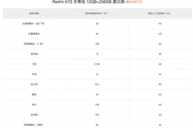 【行情】K70至尊版/小米MIXFold4/Flip维修备件价格公布图片