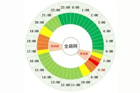 注意！明天北京中小学开学，早高峰将提前，五大提醒请收好图片