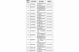 沈阳市2024年全国硕士研究生招生考试报名公告！图片