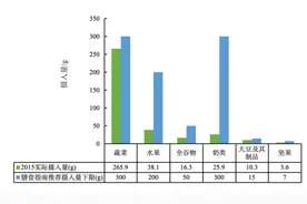 选择水果的“黄金”营养指标，你知道吗？图片