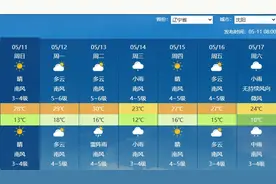 暖意明显！辽宁未来三天持续升温模式 沈阳或连创今年来气温新高图片