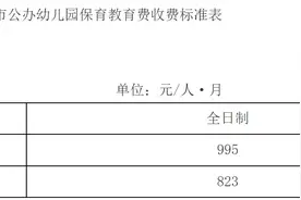 广州幼儿园保教费调整，公办园最高995元/月图片