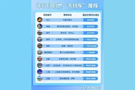 全国各地迎来出游高峰 此时仍有“捡漏”机会图片