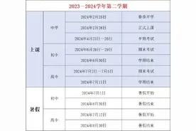 福建各地公布：暑假时间定了！图片