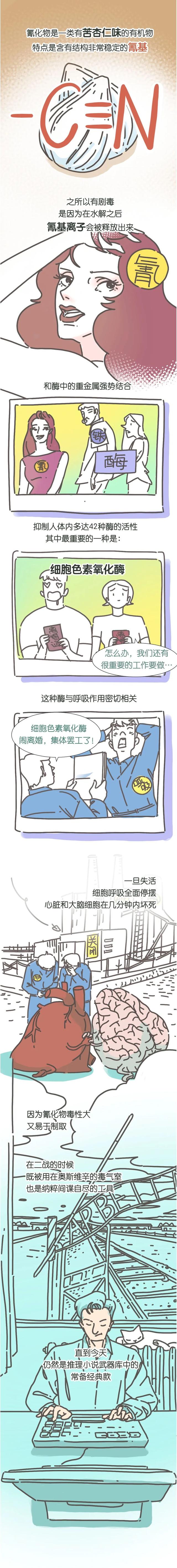 入口即死的毒药，就在苹果橙子桃梨大豆小米里？