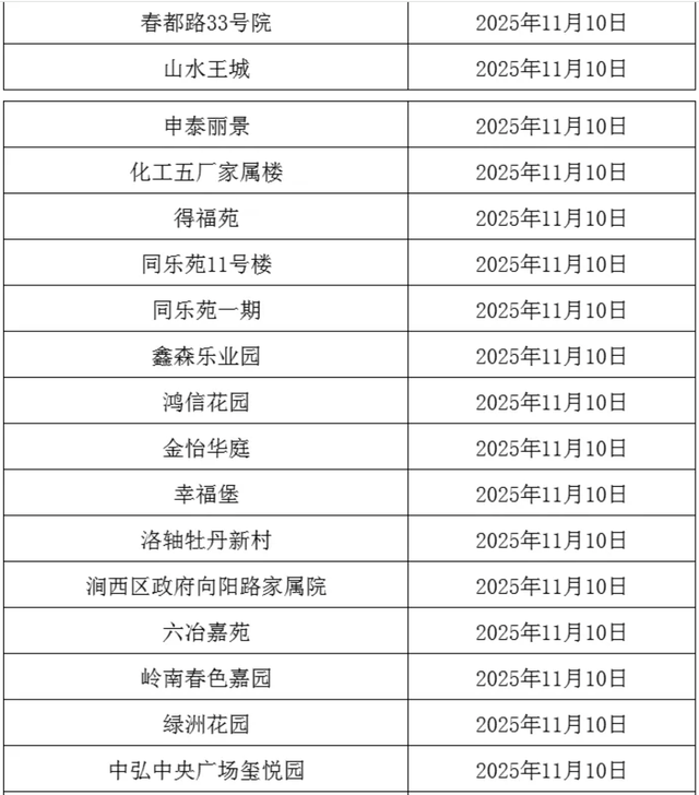 事关供暖！分批开阀！这些小区注意→