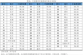 中国最具幸福感城市排名2023图片