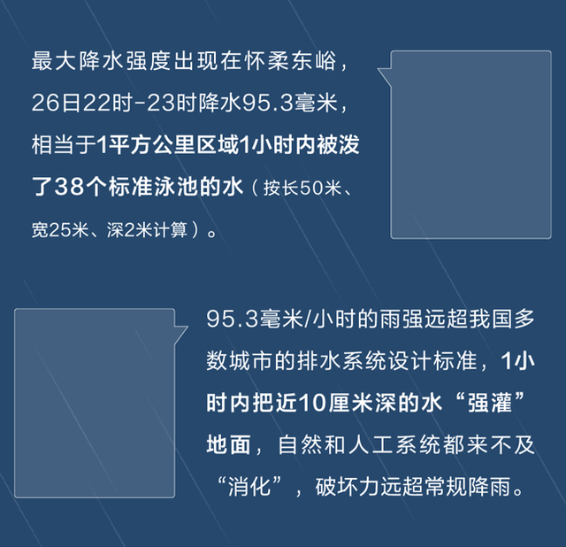 北京4天下了近一年的雨