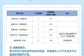 1330个计划学位！2024年成都小升初“大摇号”来了图片