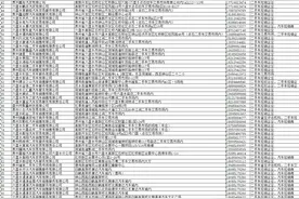 最高补贴1.6万！六盘水汽车以旧换新福利“四重奏”图片