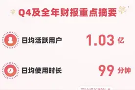 财报季｜B站发布2024年Q4及全年财报：毛利润同比增长68%，实现全面盈利，800万用户充电付费图片