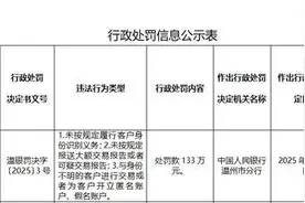 浙江温州龙湾农商银行被罚133万：因未按规定履行客户身份识别义务等图片