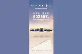 花掉1600亿研发，比亚迪能收获什么？图片