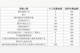 重要提醒！事关医保！图片